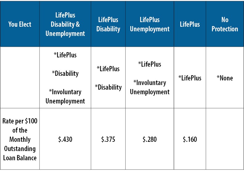 consumer member agreement graph FINAL-1-1