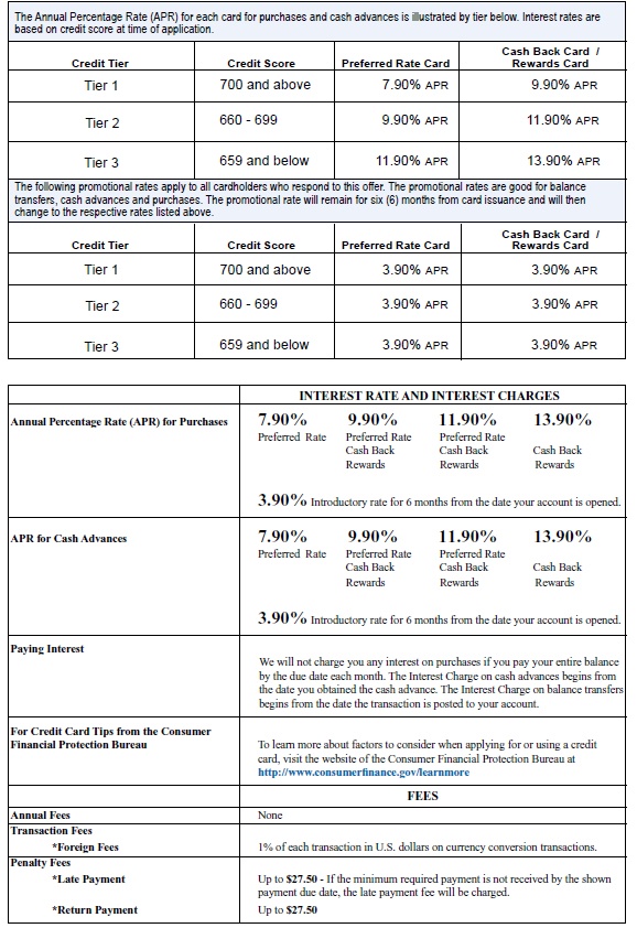 Credit Number Chart